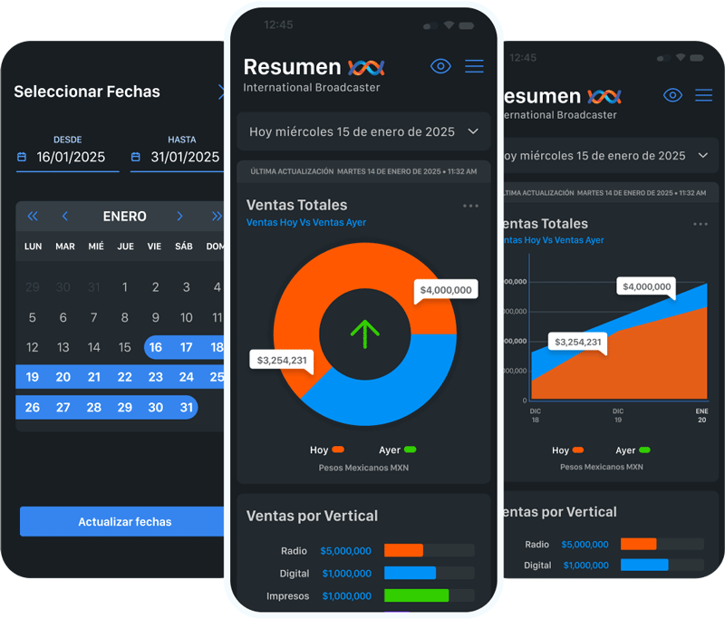 Tu información de Ventas en un vistazo.