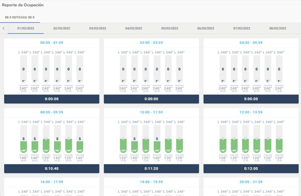 Gestión de pautas publicitarias de una forma sencilla
