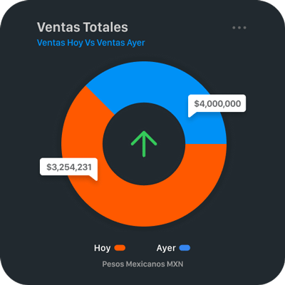 MediaAdmin App Dashboard