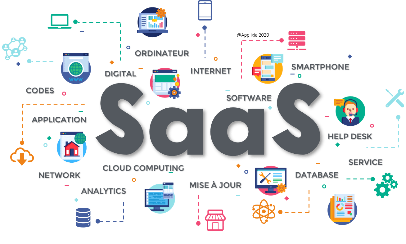 Saas, la reducción de costos en operación